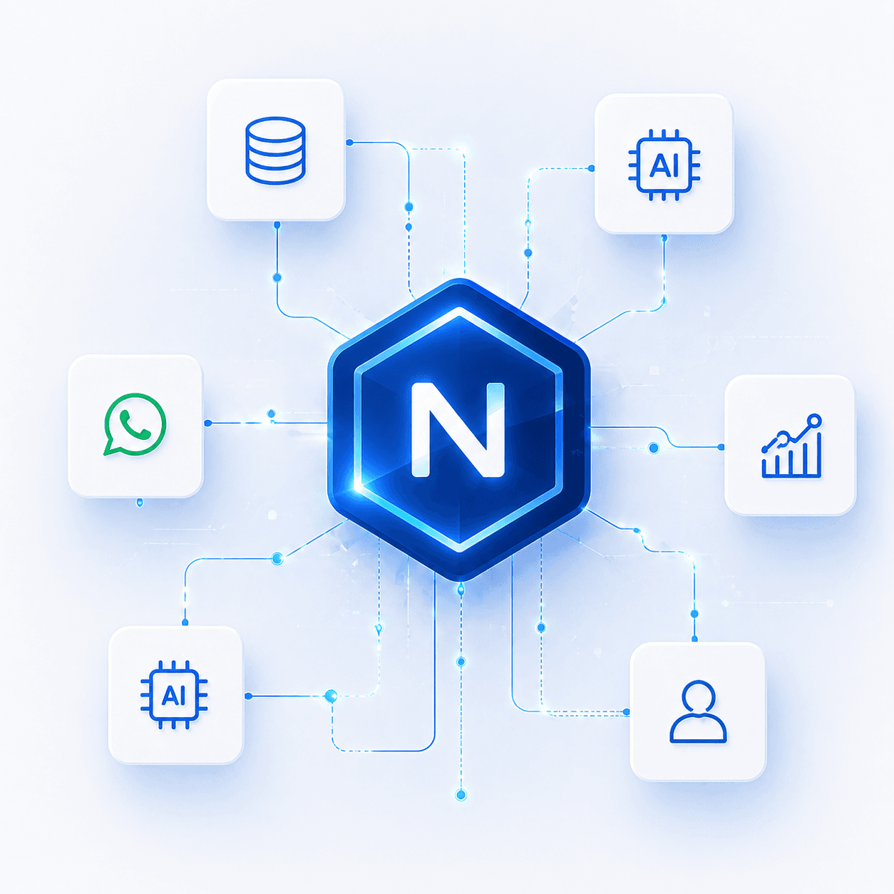 Integração inteligente entre dados, IA, WhatsApp, dashboard e automação